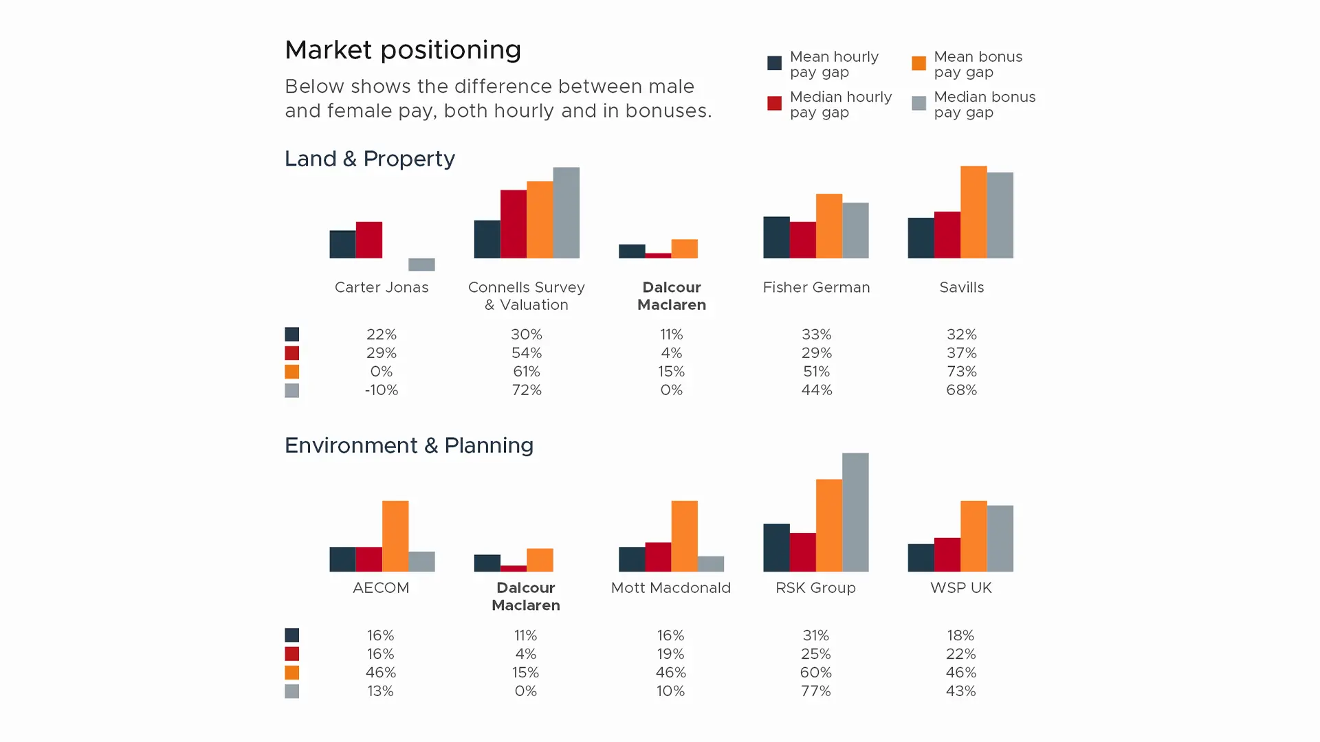 Market positioning