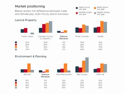Market positioning
