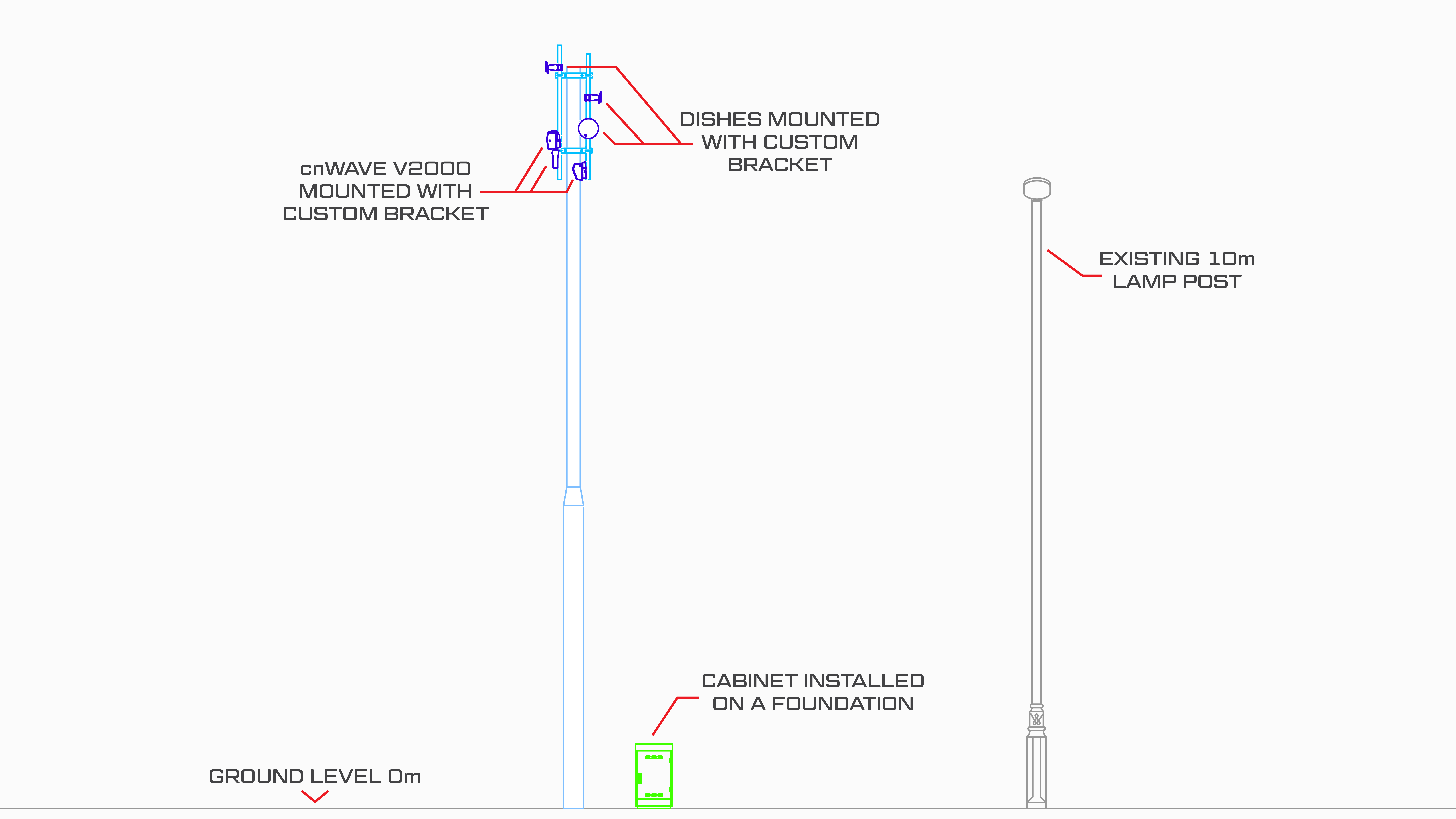 DM island broadband mast elevation diagram